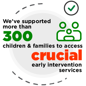 We've supported more than 300 children and families to access crucial early intervention services.